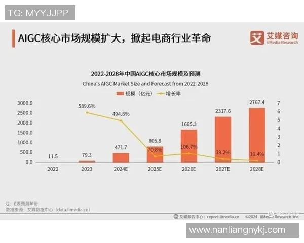 巅峰国际行业影响力评估及其对全球市场发展的深远影响分析