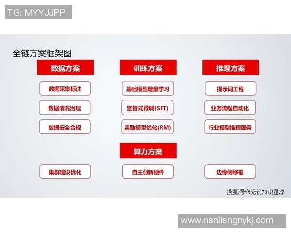 红桃国际AI运维助力企业数字化转型提升效率与安全性