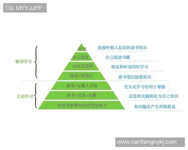 耀世娱乐学习平台的独特优势与传统教育方式的深度对比分析