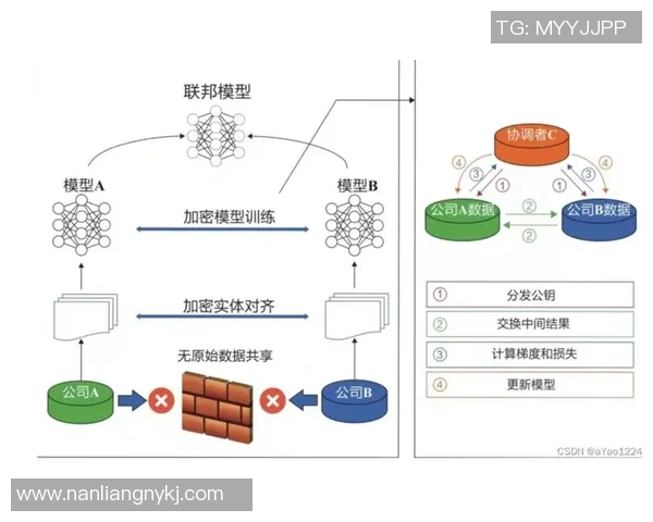 巅峰国际联邦学习系统助力全球教育创新与知识共享新纪元