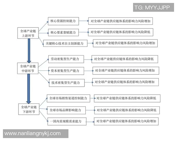 龙门国际供应链协同助力全球贸易新格局的构建与发展
