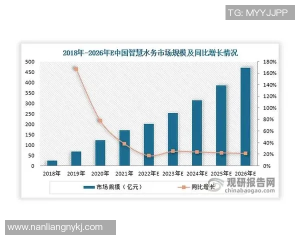 探索uu国际跨分片交易的未来发展与应用潜力分析