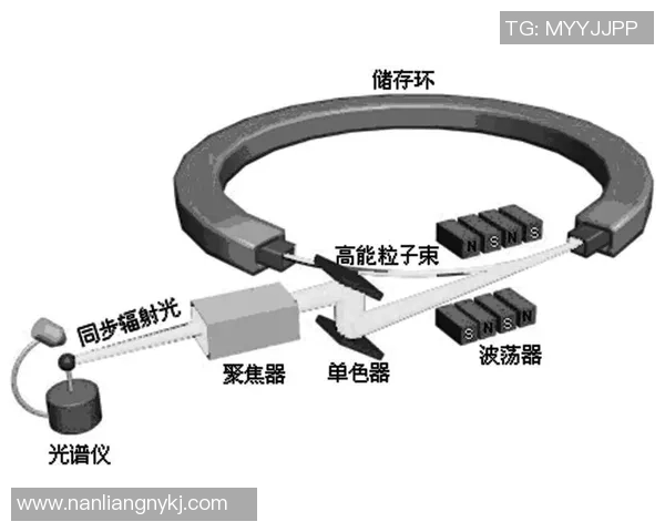 探索新宝GG分子计算实验在材料科学中的应用与前景分析