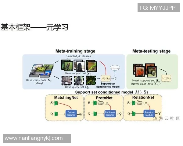 耀世娱乐小样本学习框架的创新应用与发展前景探讨 耀世娱乐小样本学习框架的创新应用与发展前景探讨