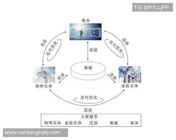 探索彩神Vll运维数字孪生技术在智能化管理中的应用与前景分析 探索彩神Vll运维数字孪生技术在智能化管理中的应用与前景分析